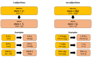 japanese language grammar explanations