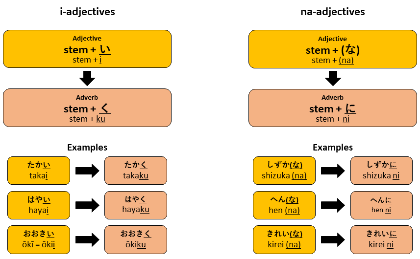 japanese language grammar explanations