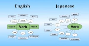 japanese language basic grammar