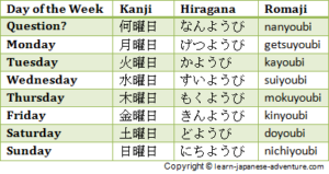 Japanese language grammer the day of the week