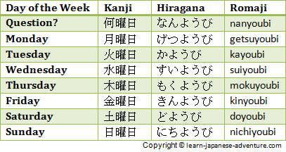 Japanese language grammer the day of the week