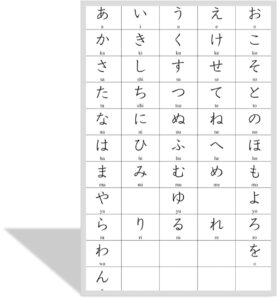 Japanese hiranaga chart