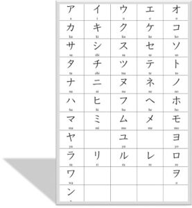 katakana chart