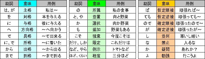 Japanese Grammar Lesson 6: The Particle も 