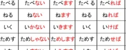 Japanese lesson material 3