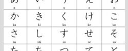 hiranaga chart to study Japanese language